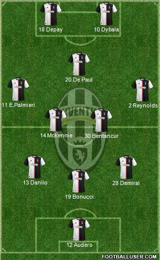 Juventus Formation 2020