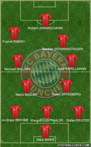 FC Bayern München Formation 2020