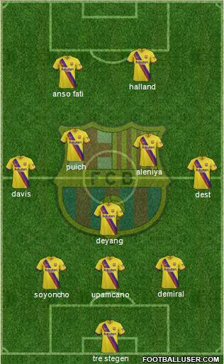 F.C. Barcelona Formation 2020