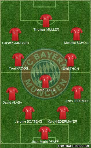 FC Bayern München Formation 2020