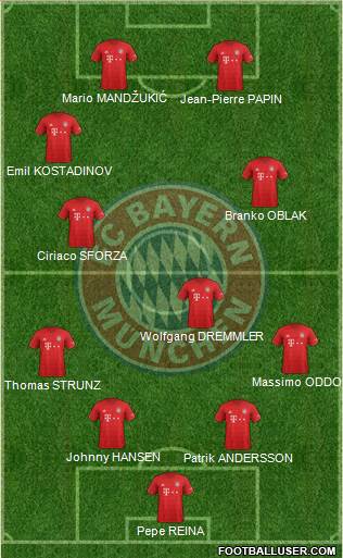 FC Bayern München Formation 2020