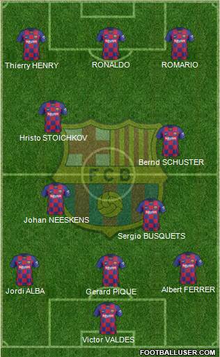 F.C. Barcelona Formation 2020