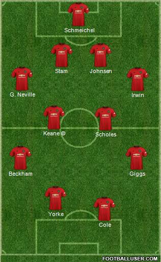 Manchester United Formation 2020