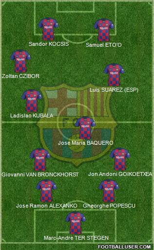 F.C. Barcelona Formation 2020