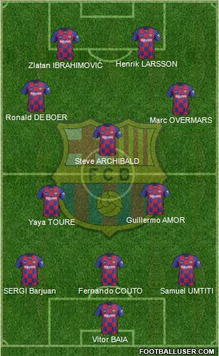 F.C. Barcelona Formation 2020