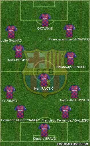 F.C. Barcelona Formation 2020
