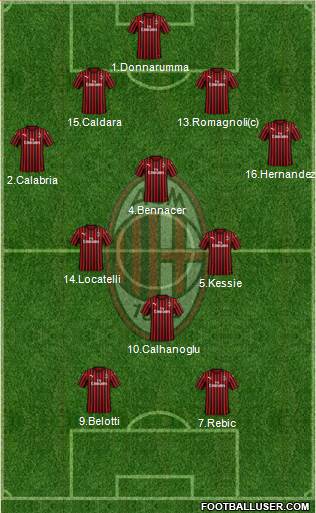 A.C. Milan Formation 2020