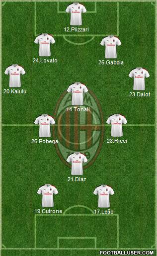 A.C. Milan Formation 2020