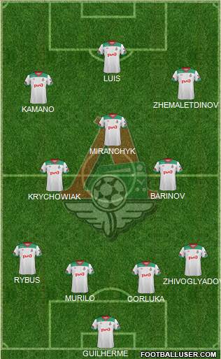 Lokomotiv Moscow Formation 2020