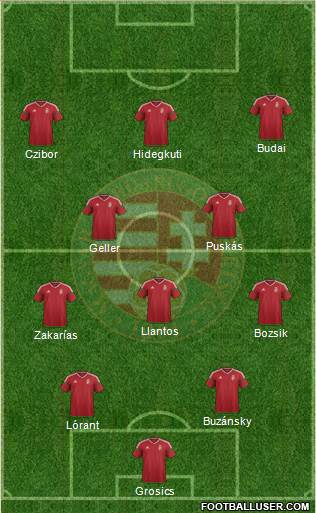 Hungary Formation 2020