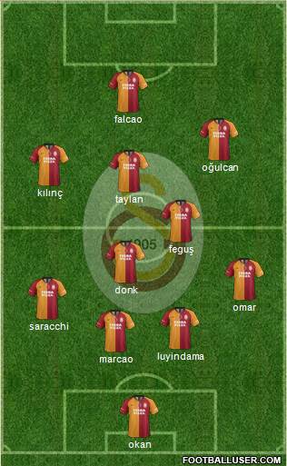 Galatasaray SK Formation 2020