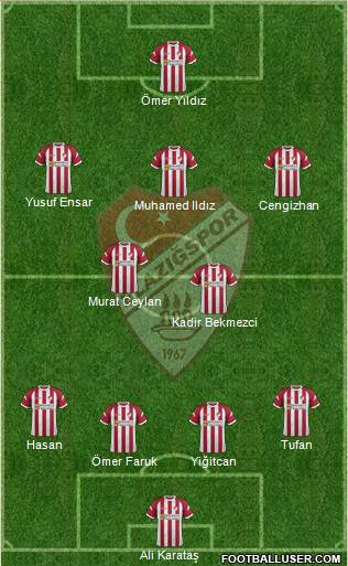 Elazigspor Formation 2020
