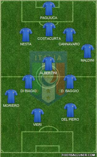 Italy Formation 2020