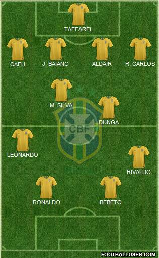 Brazil Formation 2020