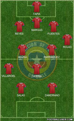 Chile Formation 2020
