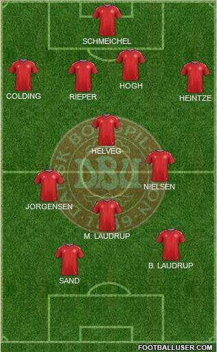 Denmark Formation 2020