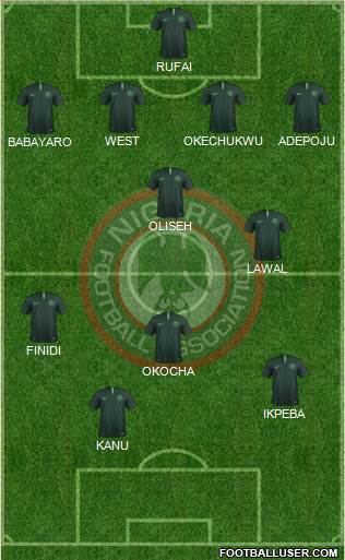 Nigeria Formation 2020