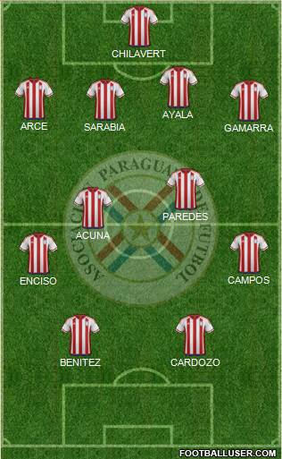 Paraguay Formation 2020