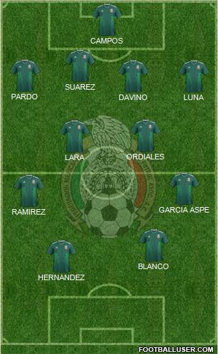 Mexico Formation 2020