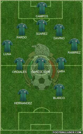 Mexico Formation 2020