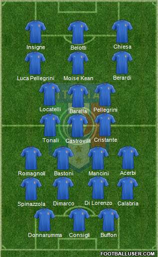 Italy Formation 2020