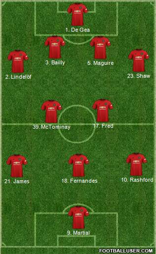 Manchester United Formation 2020
