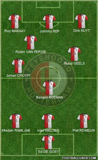 Feyenoord football formation