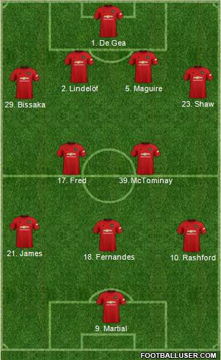Manchester United Formation 2020