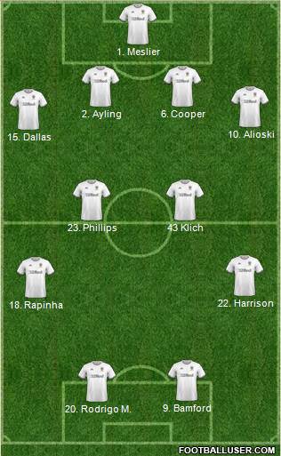 Leeds United Formation 2020