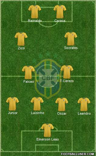 Brazil Formation 2020
