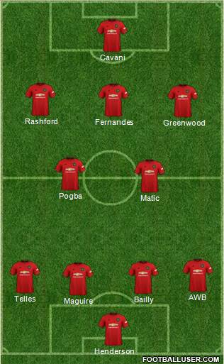 Manchester United Formation 2020