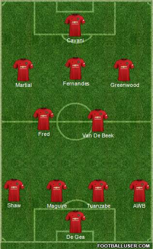 Manchester United Formation 2020