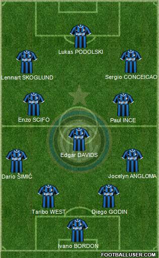F.C. Internazionale Formation 2020