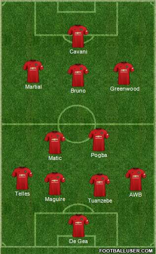 Manchester United Formation 2020