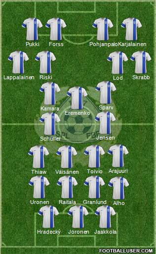 Finland football formation