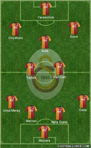 Galatasaray SK Formation 2020