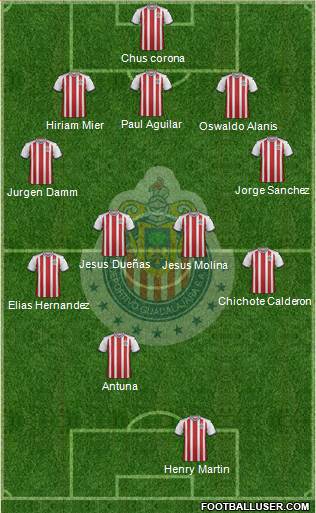 Club Guadalajara Formation 2020