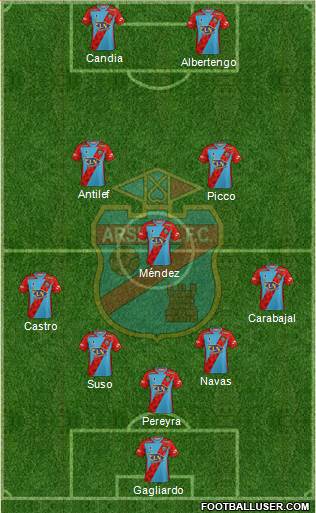 Arsenal de Sarandí Formation 2020