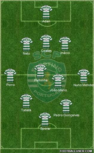 Sporting Clube de Portugal - SAD Formation 2020