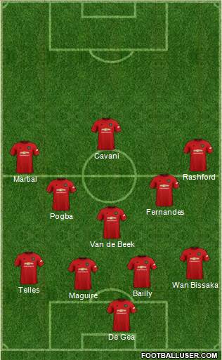 Manchester United Formation 2020