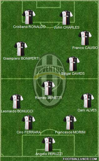 Juventus Formation 2020