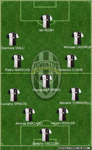 Juventus Formation 2020