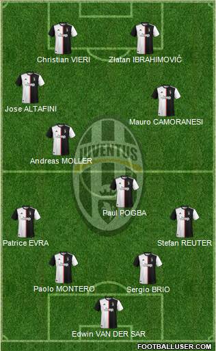 Juventus Formation 2020