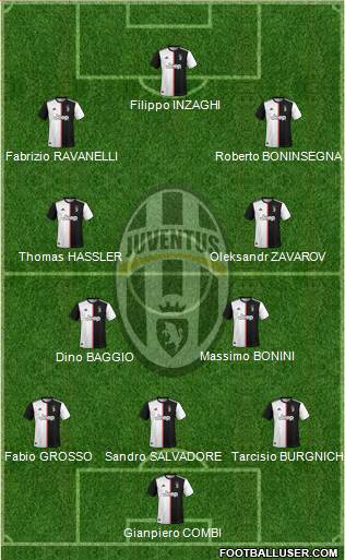 Juventus Formation 2020
