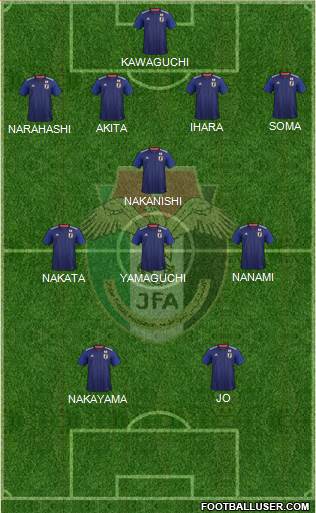Japan Formation 2020