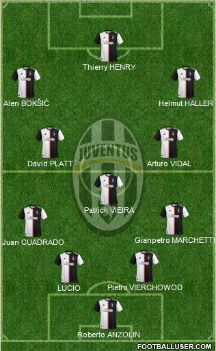 Juventus Formation 2020