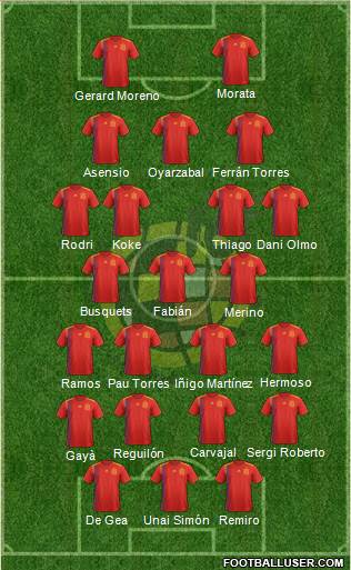 Spain Formation 2020