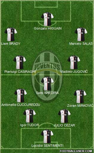 Juventus Formation 2020