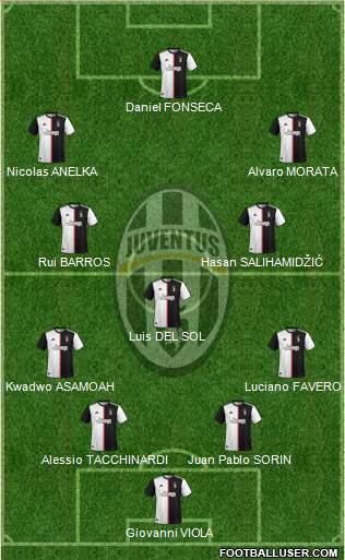 Juventus Formation 2020