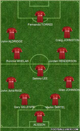 Liverpool Formation 2020